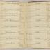 William Redwood account book, 1775-1810