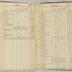 William Redwood account book, 1775-1810