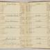 William Redwood account book, 1775-1810