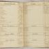 William Redwood account book, 1775-1810