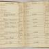 William Redwood account book, 1775-1810