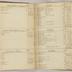 William Redwood account book, 1775-1810