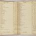 William Redwood account book, 1775-1810