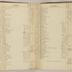 William Redwood account book, 1775-1810