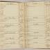 William Redwood account book, 1775-1810