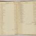 William Redwood account book, 1775-1810