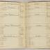 William Redwood account book, 1775-1810