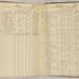 William Redwood account book, 1775-1810