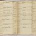 William Redwood account book, 1775-1810