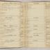 William Redwood account book, 1775-1810