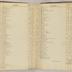 William Redwood account book, 1775-1810