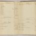 William Redwood account book, 1775-1810