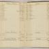 William Redwood account book, 1775-1810