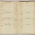 William Redwood account book, 1775-1810