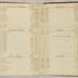 William Redwood account book, 1775-1810