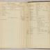 William Redwood account book, 1775-1810