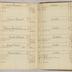 William Redwood account book, 1775-1810