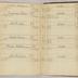 William Redwood account book, 1775-1810