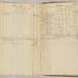 William Redwood account book, 1775-1810