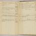 William Redwood account book, 1775-1810