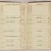 William Redwood account book, 1775-1810