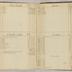 William Redwood account book, 1775-1810