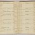 William Redwood account book, 1775-1810