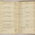 William Redwood account book, 1775-1810