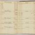 William Redwood account book, 1775-1810