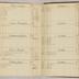 William Redwood account book, 1775-1810