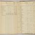 William Redwood account book, 1775-1810