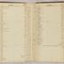 William Redwood account book, 1775-1810