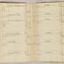 William Redwood account book, 1775-1810