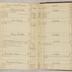 William Redwood account book, 1775-1810