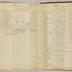 William Redwood account book, 1775-1810