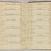 William Redwood account book, 1775-1810