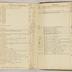 William Redwood account book, 1775-1810