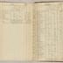 William Redwood account book, 1775-1810