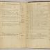 William Redwood account book, 1775-1810