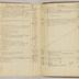 William Redwood account book, 1775-1810