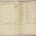 William Redwood account book, 1775-1810