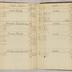 William Redwood account book, 1775-1810