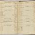 William Redwood account book, 1775-1810