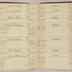 William Redwood account book, 1775-1810