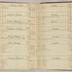 William Redwood account book, 1775-1810