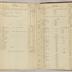 William Redwood account book, 1775-1810