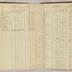 William Redwood account book, 1775-1810