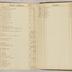 William Redwood account book, 1775-1810