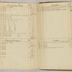 William Redwood account book, 1775-1810