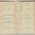 William Redwood account book, 1775-1810